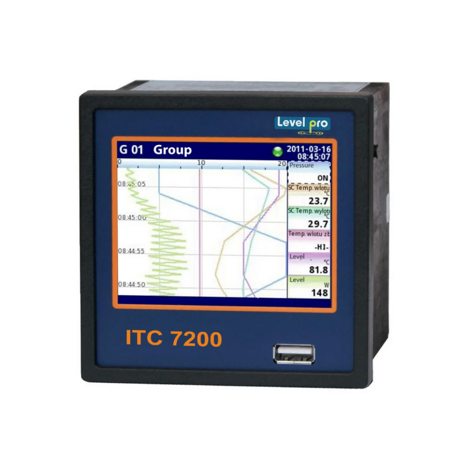 ITC 7200 Series
